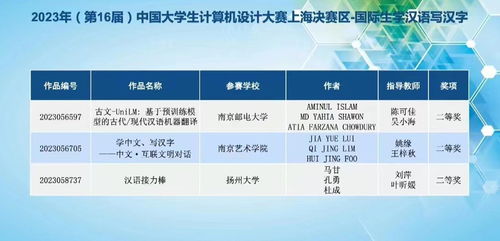 我校國際學生勇奪2023年中國大學生計算機設計大賽全國總決賽二等獎，并成功組織表演活動